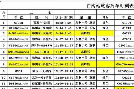 燕郊有直达保定白沟的火车吗