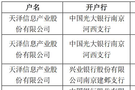 交通银行三类账户是什么意思