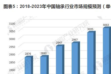 2023年什么行业前景好