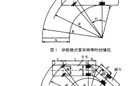 转角半径如何测量