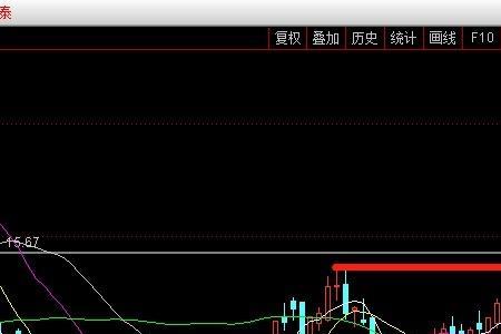 基金怎么看放量缩量