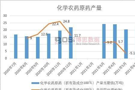 农药原药可以直接销售吗