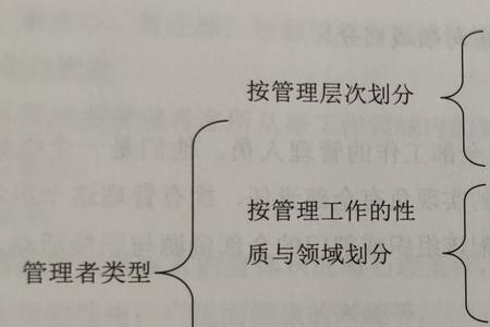 整理与管理有什么区别