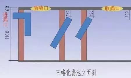 农村自建房排污管得多大坡度