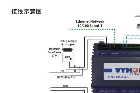 为什么ddc控制器是bas的核心