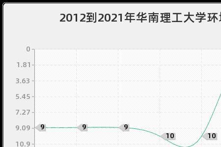 211大学环境工程就业率高吗