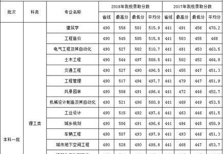 福建工程学院改名最新消息