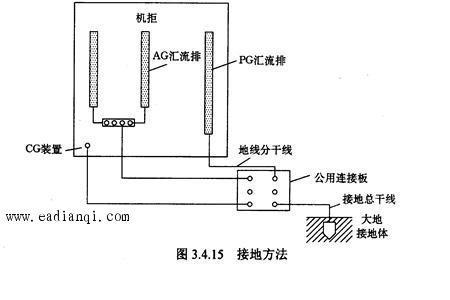 用接地宝靠谱还是直接接根地线