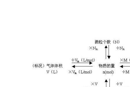 cr的摩尔质量