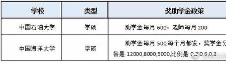 广东各大学奖学金方案