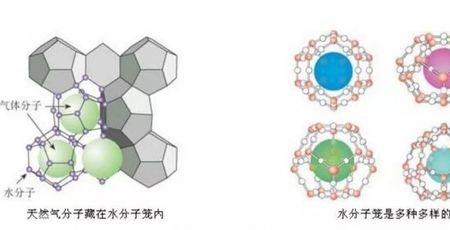 水和天然气的分子结构式