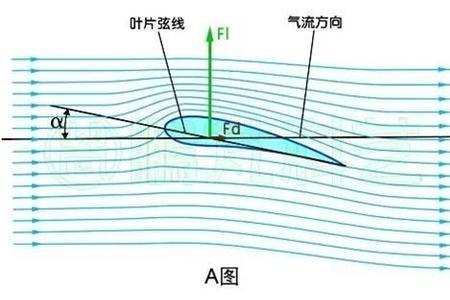 上下临界雷诺数不同的原因