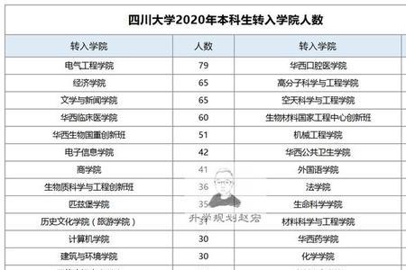 四川轻化工大学转专业容易吗