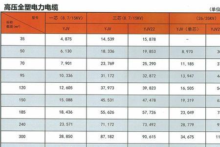 高压电缆线径规格表