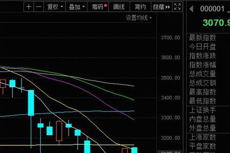 放量杀出恐慌盘是什么意思