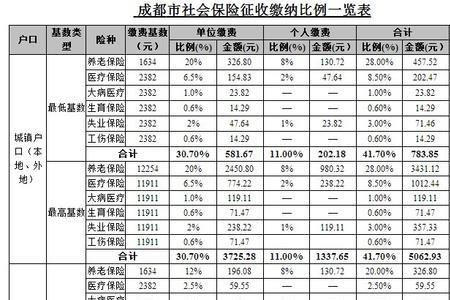 成都社保利息如何查询