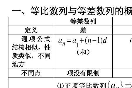 什么是等和数列