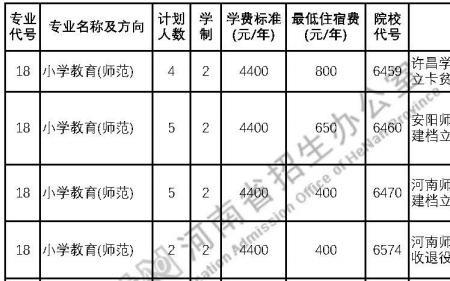 河南本科学前可以教小学吗