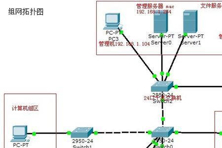 计算机联网可以实现哪些功能