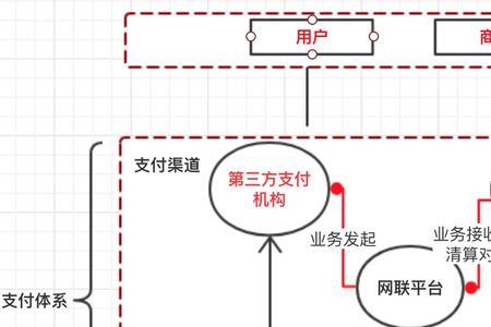 网银互联贷记往账什么意思