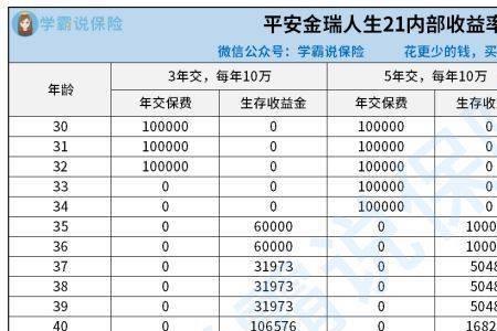 平安金瑞人生怎么领取