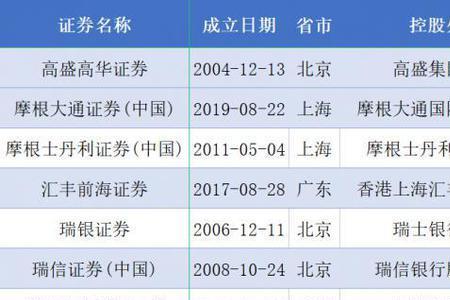 全牌照券商有多少家