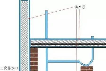 强制排水和普通排水区别