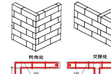 砌体抹灰工艺