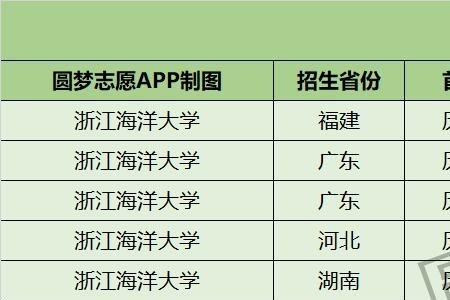 浙江海洋大学师范类专业怎么样