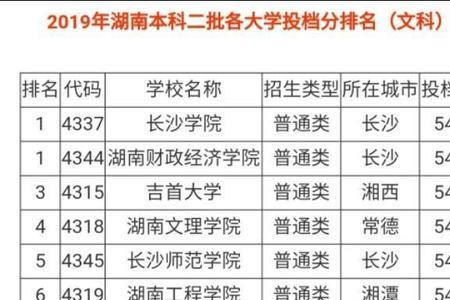 吉首大学在全国排名多少