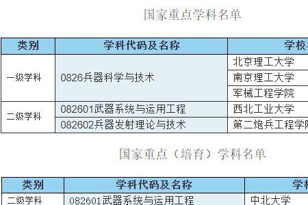 核科学技术专业高中应该学什么