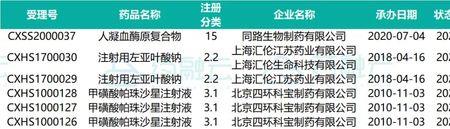 上海汇伦江苏药业有限公司官网