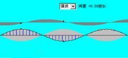 摆动频率1.5赫兹意思