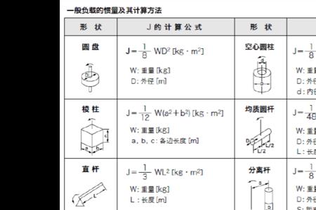 常用转动惯量公式