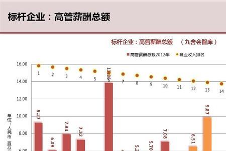 长安汇通有限责任公司薪酬待遇