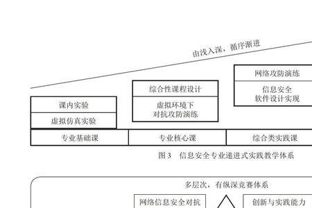 探索模式什么意思