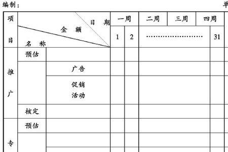 费用预算控制率一般是多少