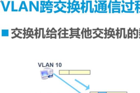 三层交换机实现vlan间路由的总结