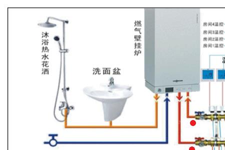 地暖外边有几个总开关