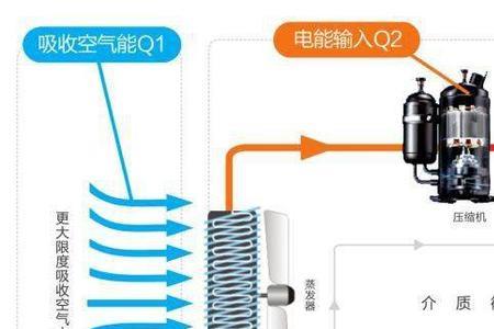 空气源热泵压缩机温度过高