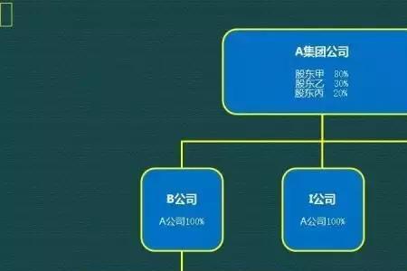 陕汽集团股权架构