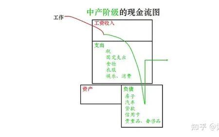 经营现金流和投资现金流的区别