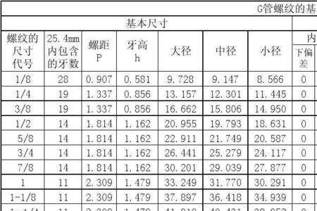 2分1管螺纹直径是多少