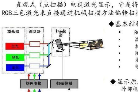 电视精密光控是什么