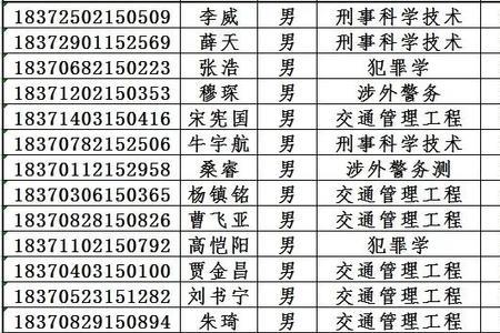 上海公安大学就业去向