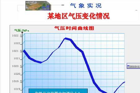 什么是饱和大气压