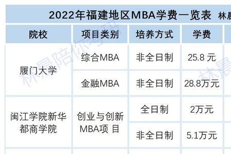 mba和普通工商管理哪个含金量高