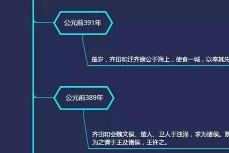 齐康公后代世系