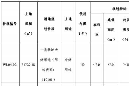 农田用地性质编号是啥