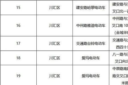 车管所对电动摩托车电瓶规定